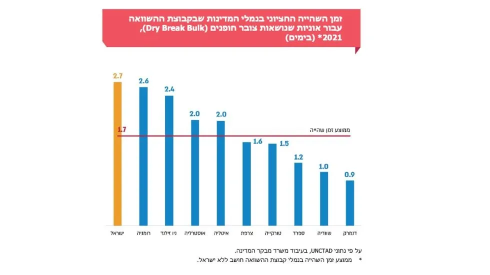 מתוך דו״ח מבקר המדינה