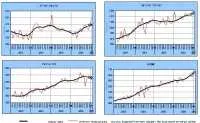 ינואר 2007: יבוא הסחורות הסתכם ב-3.5 מיליארד דולר