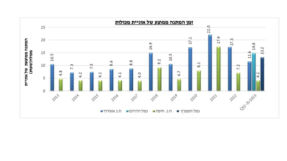 מתוך דו״ח מדדי השירות של רספ״ן