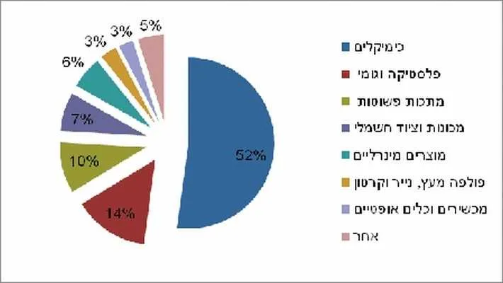 turkey_export