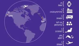 חברת FedEx העולמית הובילה לוטרות מאלסקה לצרפת