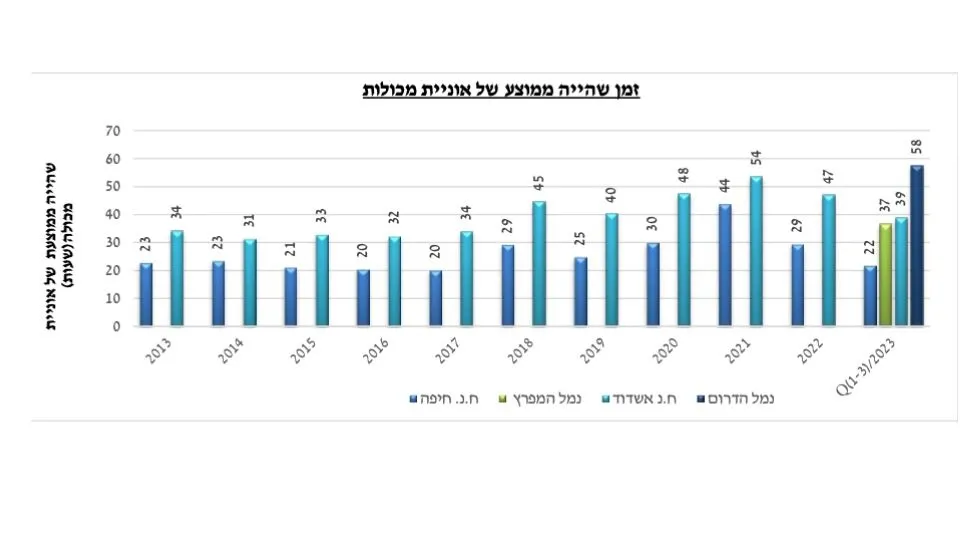 מתוך דו״ח מדדי השירות של רספ״ן