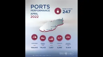 קטאר: הנמלים טיפלו ב-116,000 טון מטען במהלך אפריל